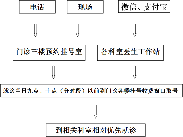 六会宝典资料大全