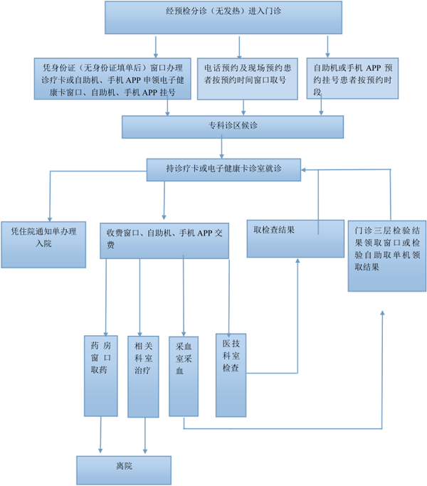 六会宝典资料大全